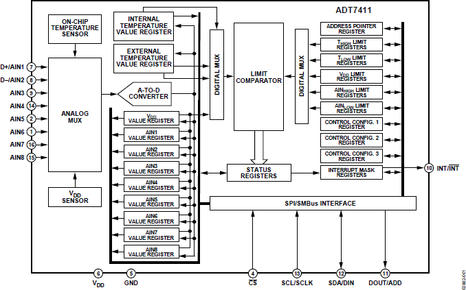 ADT7411 Functional Block Diagram