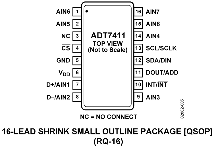 ADT7411 Pin Configuration