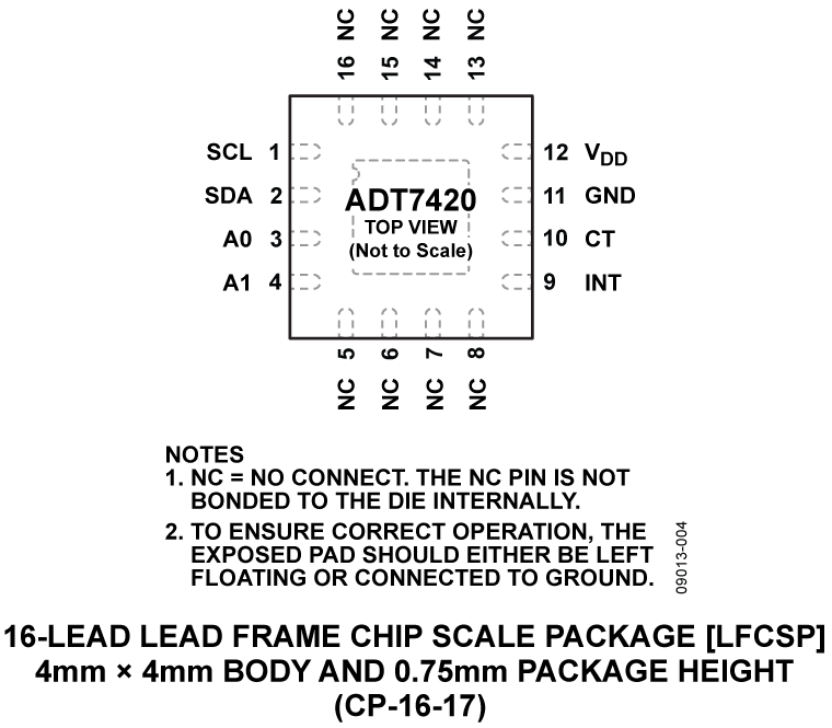 ADT7420 Pin Configuration