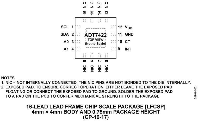 ADT7422 Pin Configuration