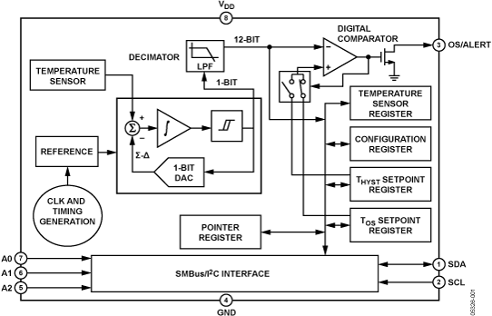 ADT75 Functional Block Diagram