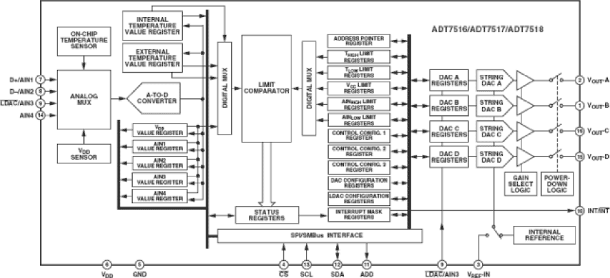 ADT7518 Functional Block Diagram