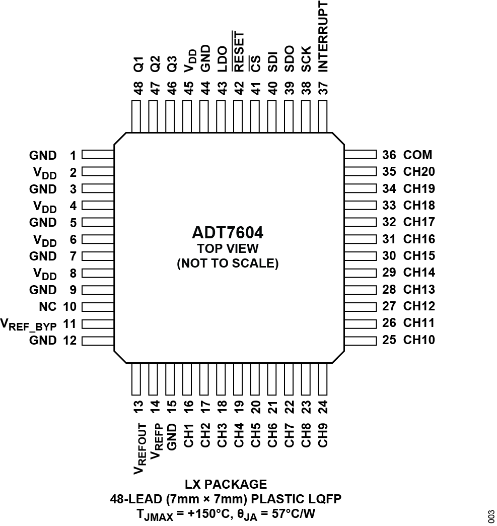 ADT7604 Pin Configuration