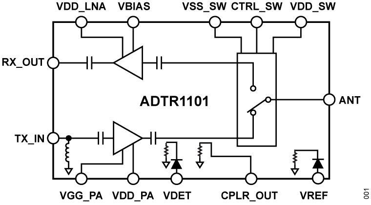 ADTR1101 Functional Block Diagram