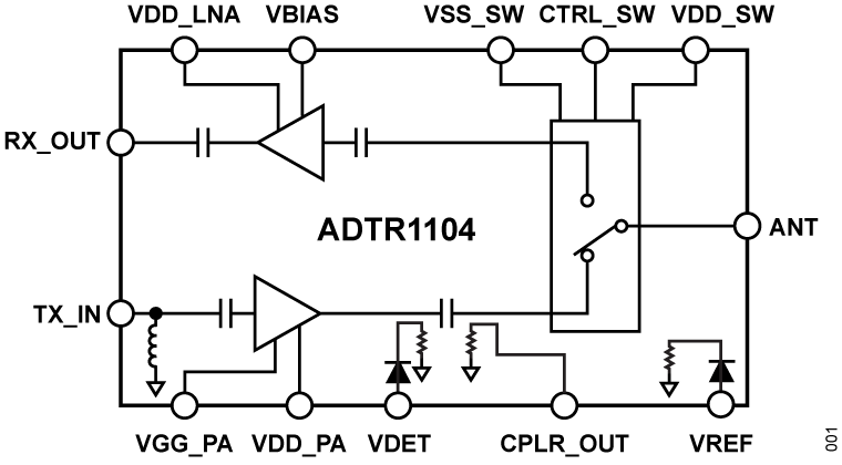 ADTR1104 Functional Block Diagram
