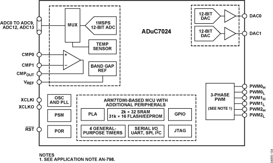 ADUC7024 Functional Block Diagram