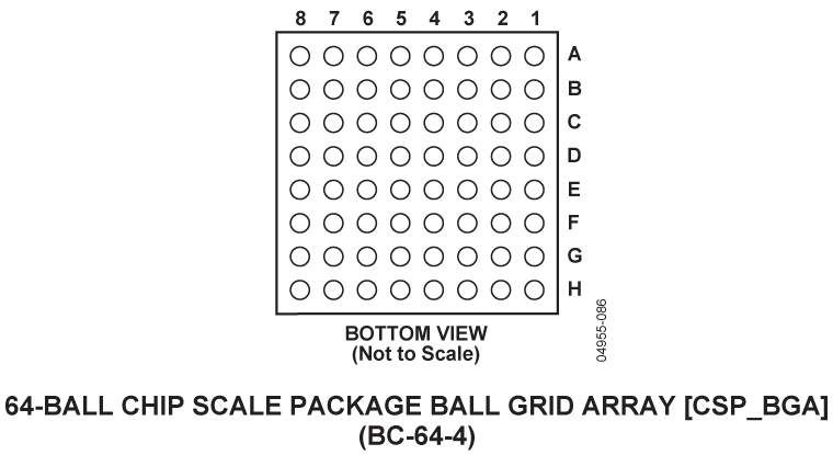 ADUC7028 Pin Configuration