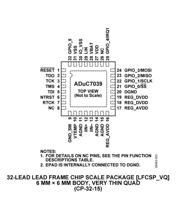 ADuC7039 Pin Configuration