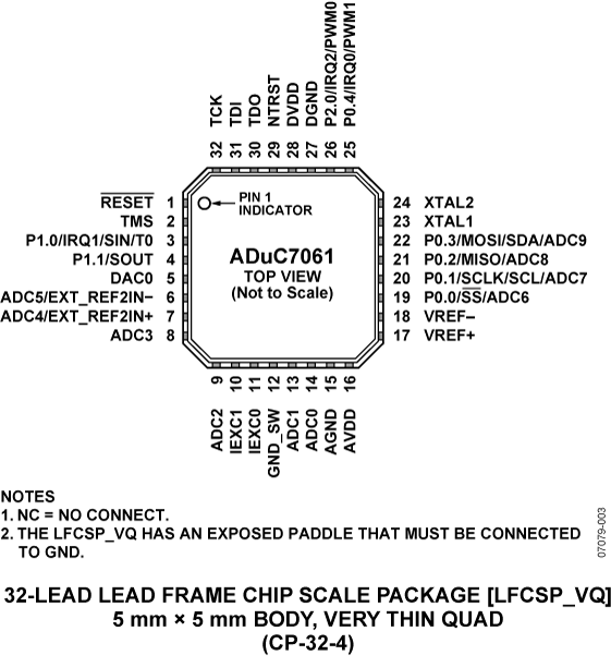 ADuC7060/ADuC7061 Pin Configuration