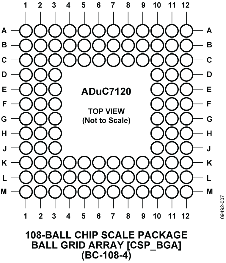 ADuC7120 Pin Configuration
