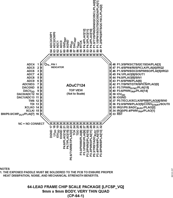 ADuC7124 Pin Configuration