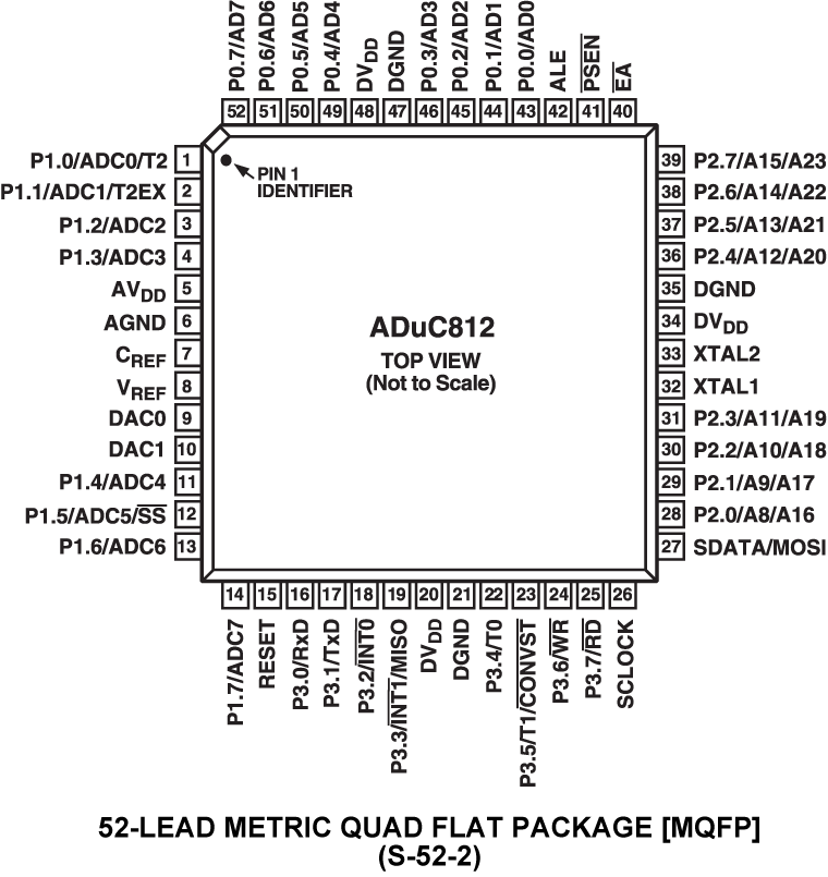 ADuC812 Pin Configuration