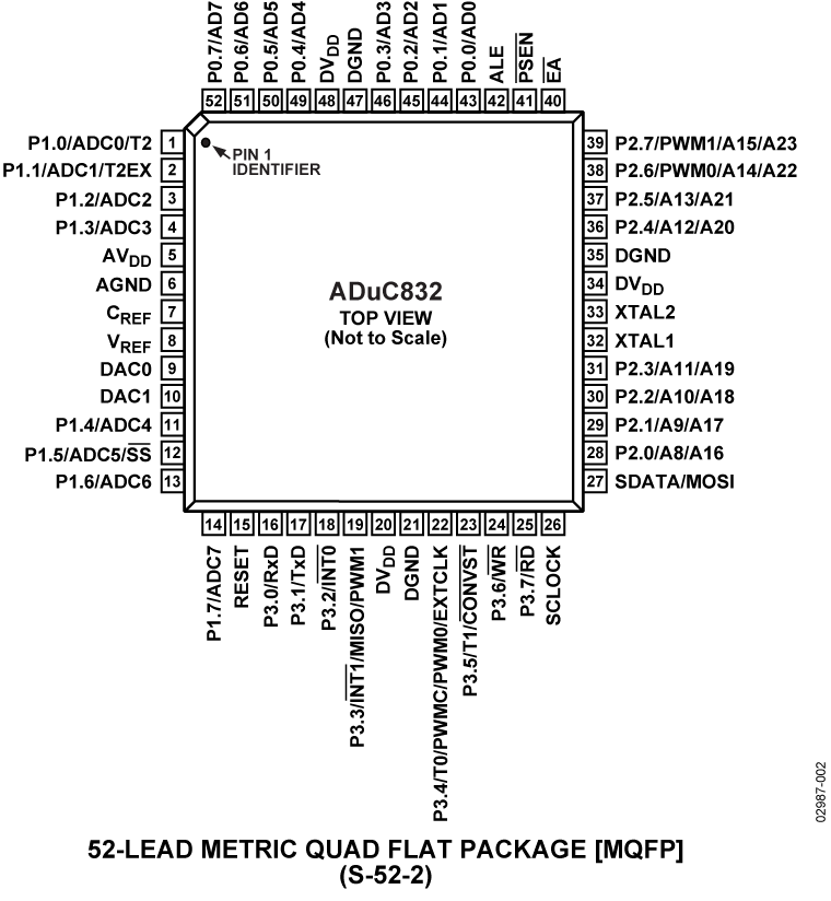 ADuC832 Pin Configuration
