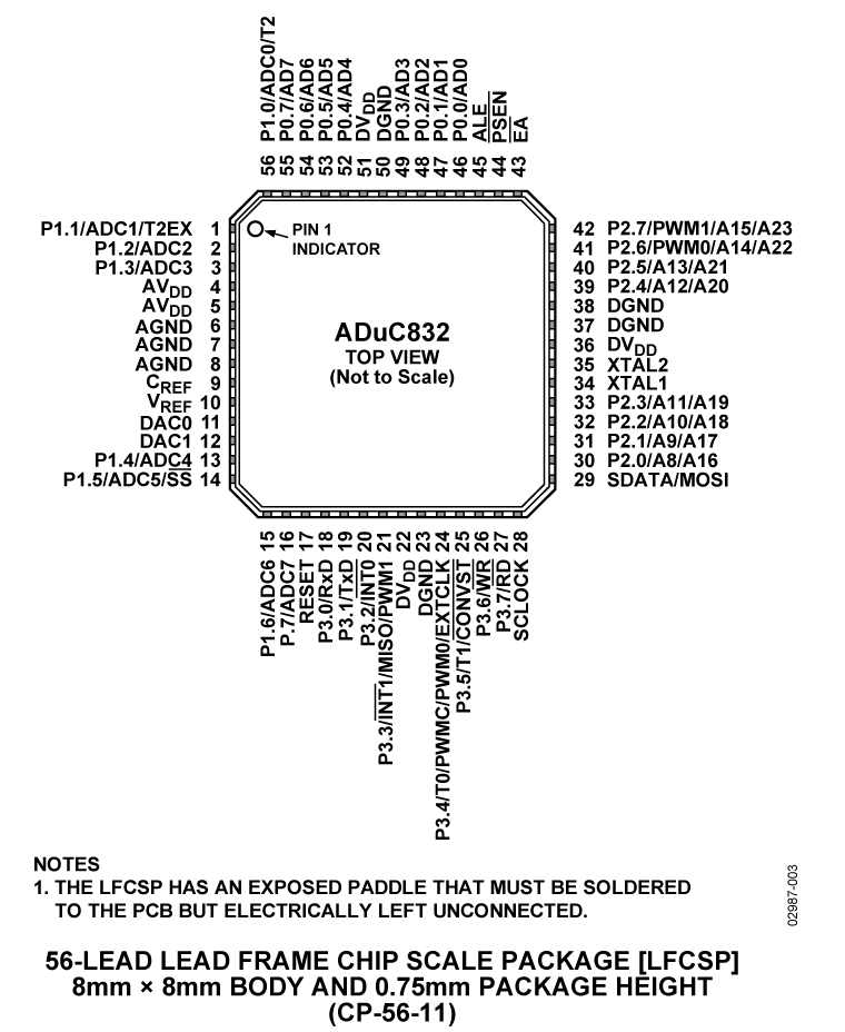 ADuC832 Pin Configuration