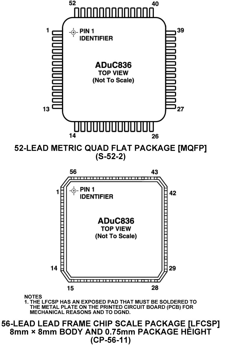 ADuC836 Pin Configuration