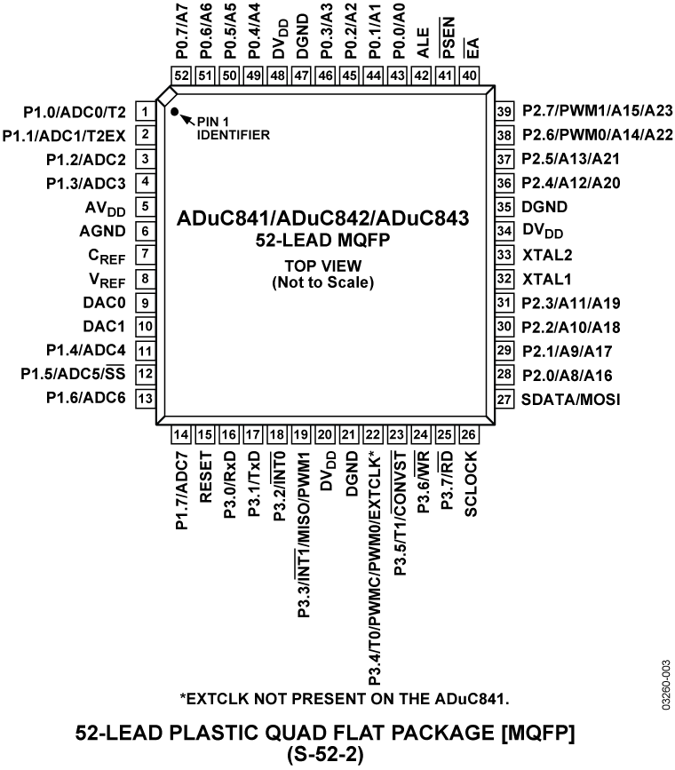 ADuC841-842-843 Pin Configuration