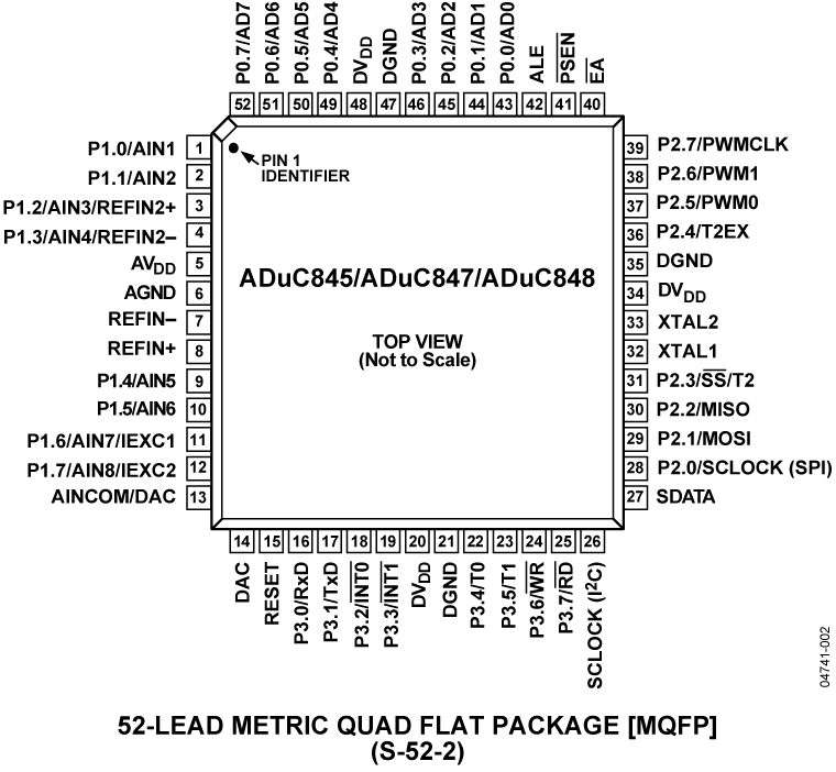ADuC845-847-848 Pin Configuration