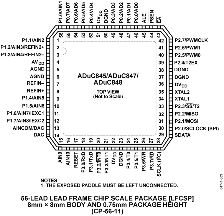 ADuC845-847-848 Pin Configuration