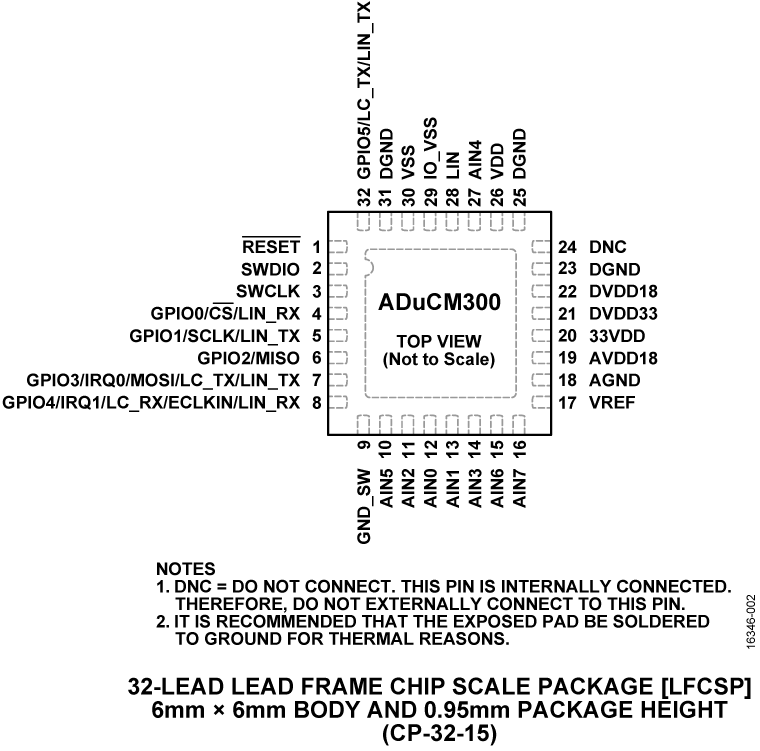 ADuCM300 Pin Configuration