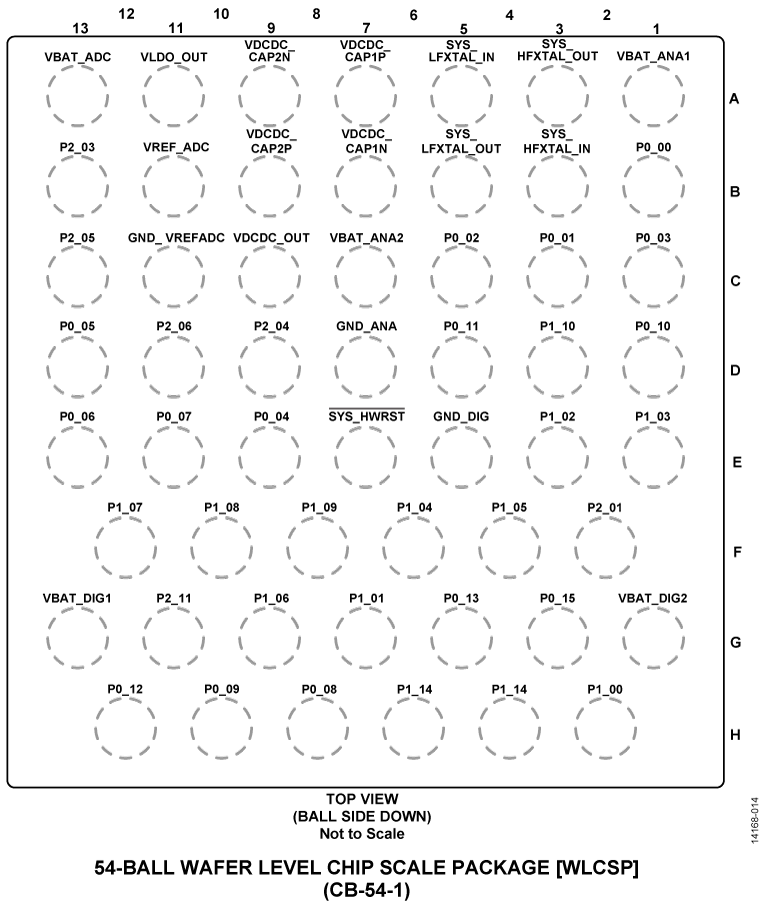 ADuCM3027-3029 Pin Configuration
