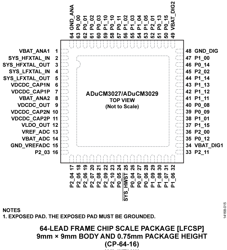 ADuCM3027-3029 Pin Configuration