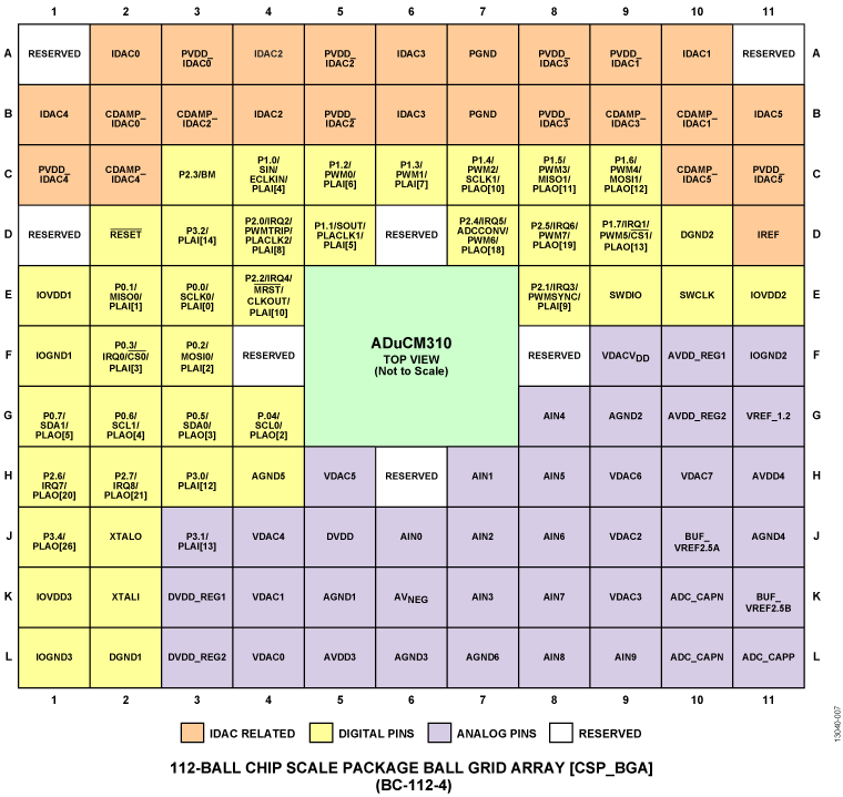 ADuCM310 Pin Configuration