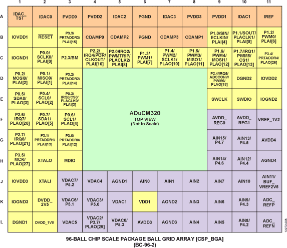 ADuCM320 Pin Diagram
