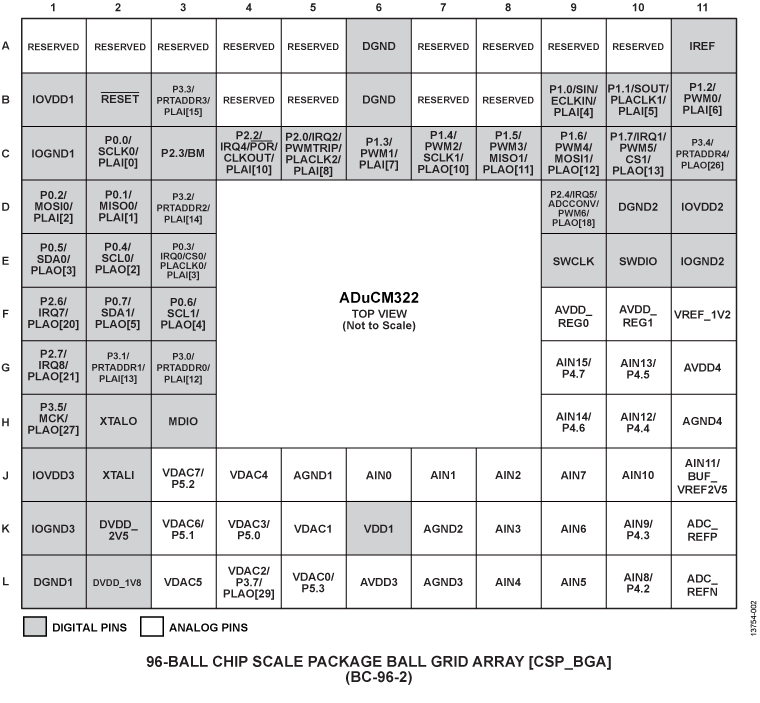 ADuCM322 Pin Configuration