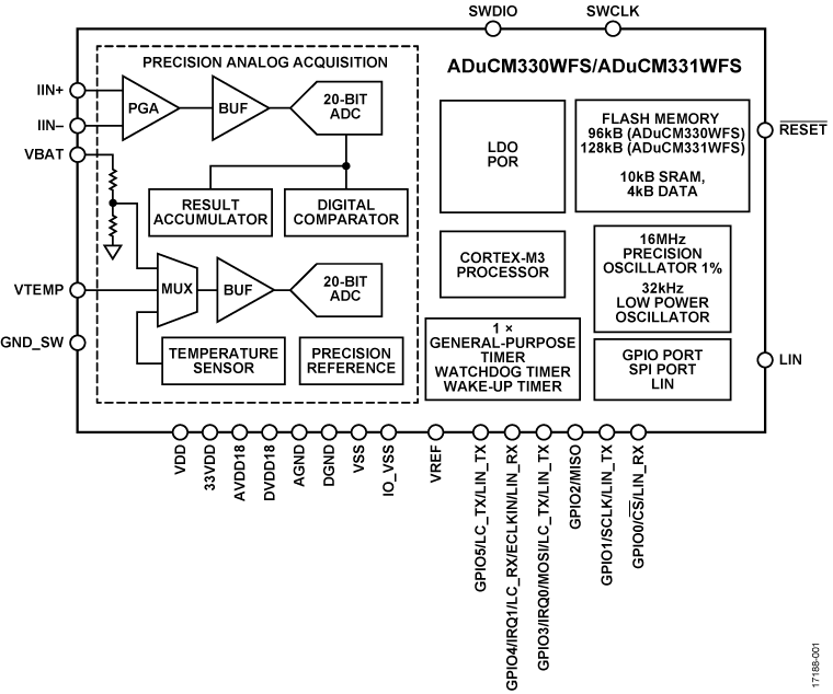 ADuCM330WFS-331WFS Functional Block Diagram