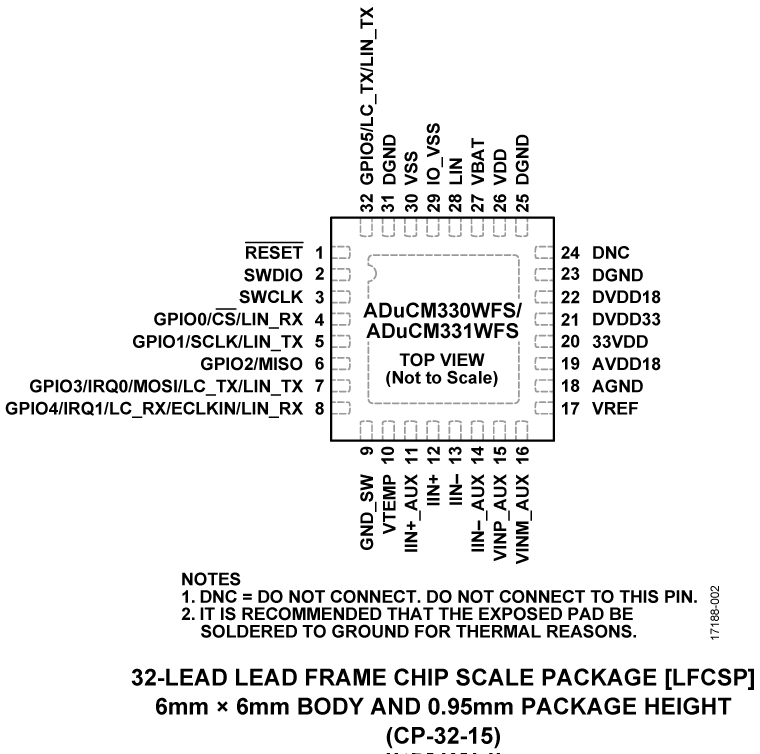 ADuCM330WFS-331WFS Pin Configuration