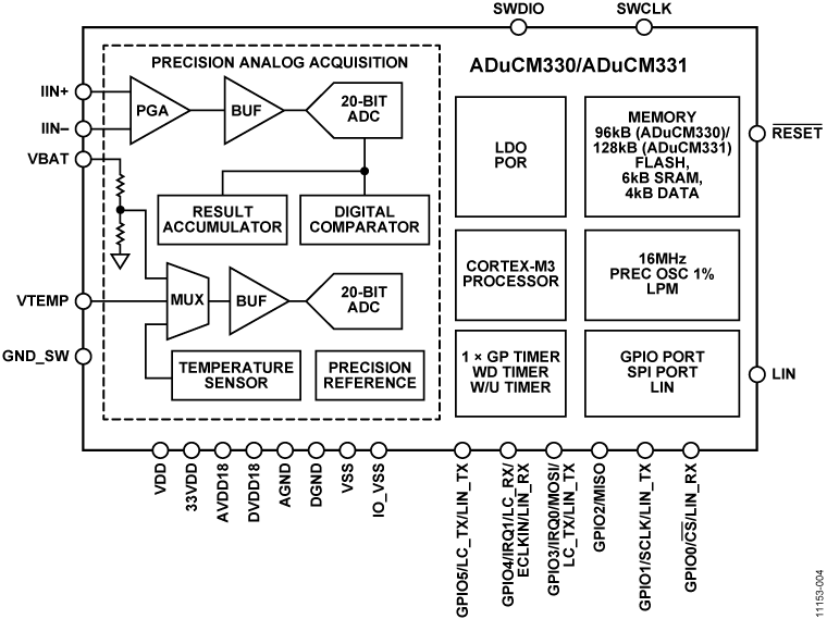 aducm331 Functional Block Diagram
