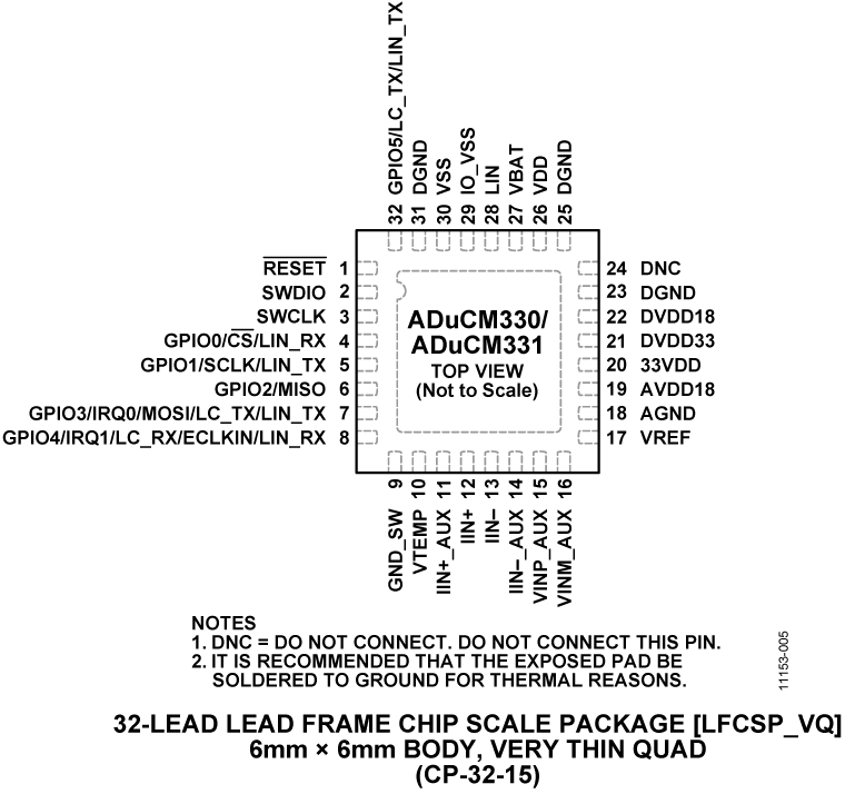 aducm331 Pin Configuration