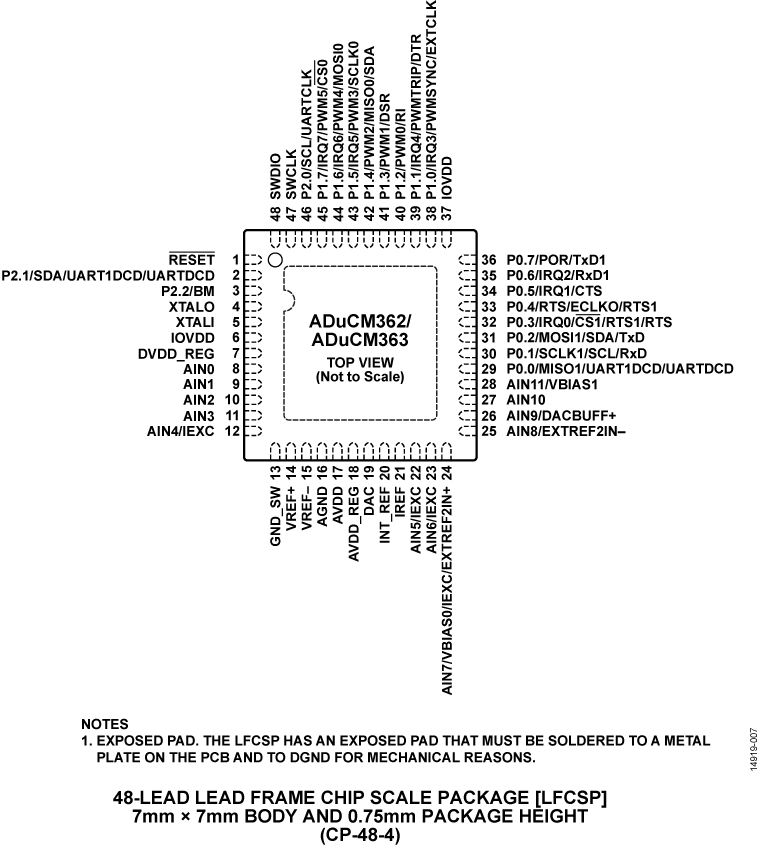 ADuCM362-363 Pin Configuration