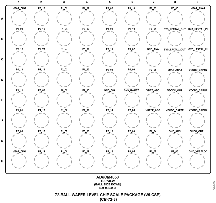 ADuCM4050 Pin Configuration