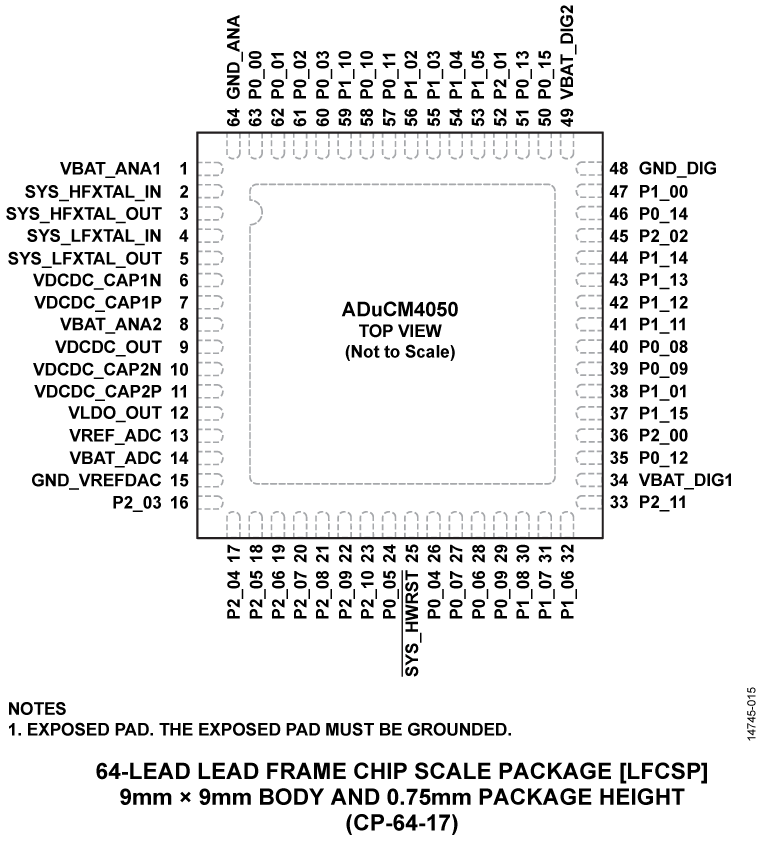 ADuCM4050 Pin Configuration