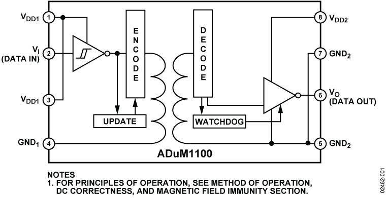 ADuM1100 Functional Block Diagram