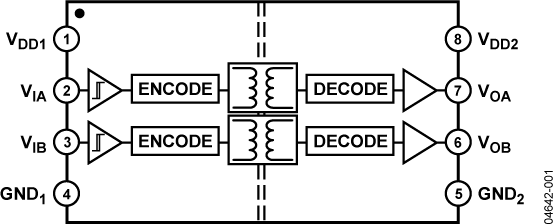 ADuM1200 Functional Block Diagram