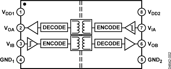 ADuM1201 Functional Block Diagram