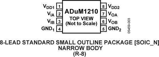 ADuM1210 Pin Configuration