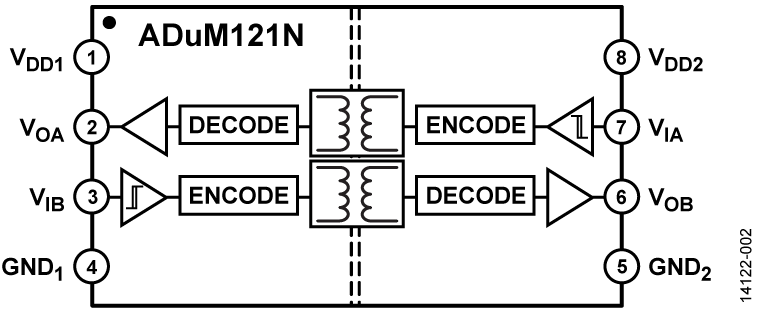 ADuM121N Functional Block Diagram