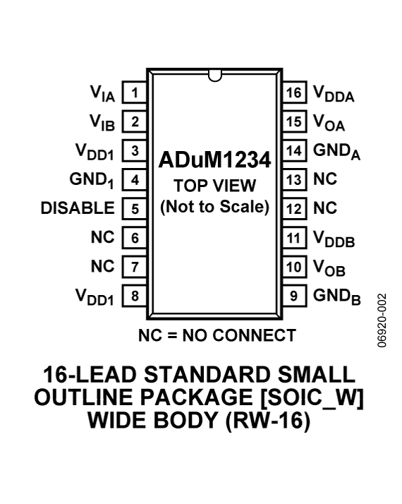 ADuM1234 Pin Configuration