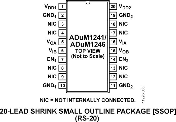ADuM1241/ADuM1246 Pin Configuration