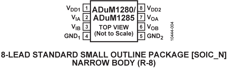 ADuM1280/ADuM1285 Pin Configuration