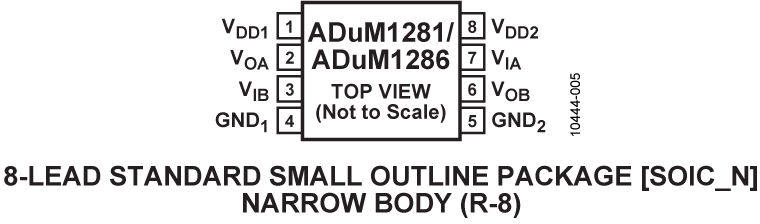 ADuM1281-1286 Pin Configuration