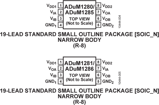 ADuM1280/ADuM1285/ADuM1281/ADuM1286 Pin Configuration