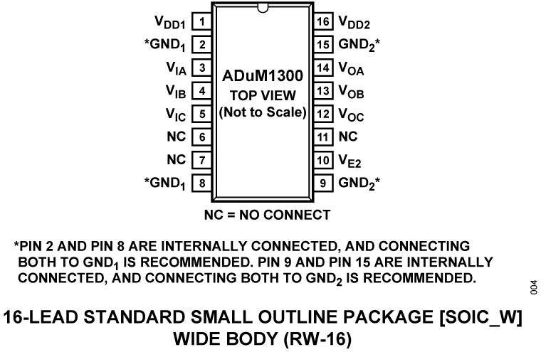 ADuM1300 Pin Configuration