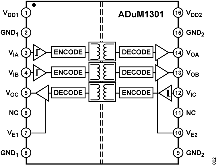 ADuM1301 Functional Block Diagram