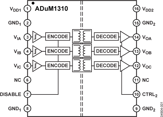 ADuM1310 Functional Block Diagram