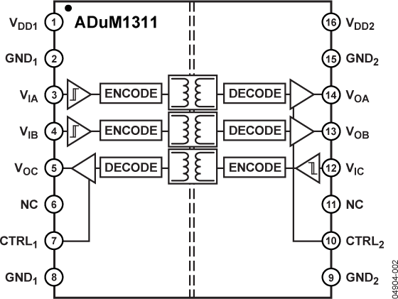 ADuM1311 Functional Block Diagram