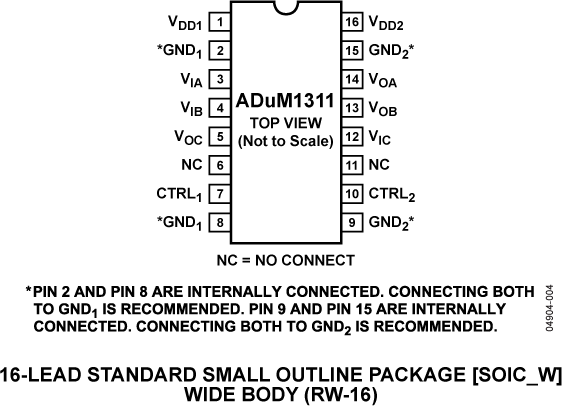 ADuM1311 Pin Configuration